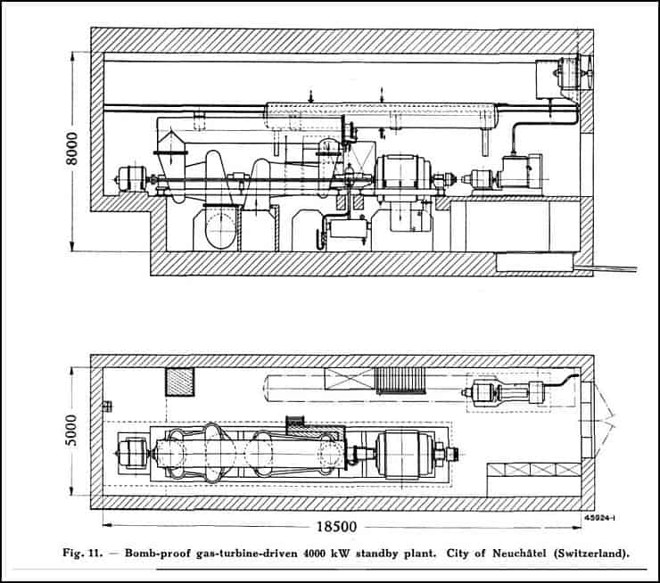 Fot 8. Schemat zabudowy turbiny gazowej w schronie przeciwlotniczym Neuchatel